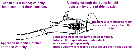 Duct and nozzle under full power at 50 mph