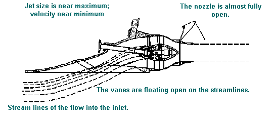 Duct and nozzle under full power at 15 mph